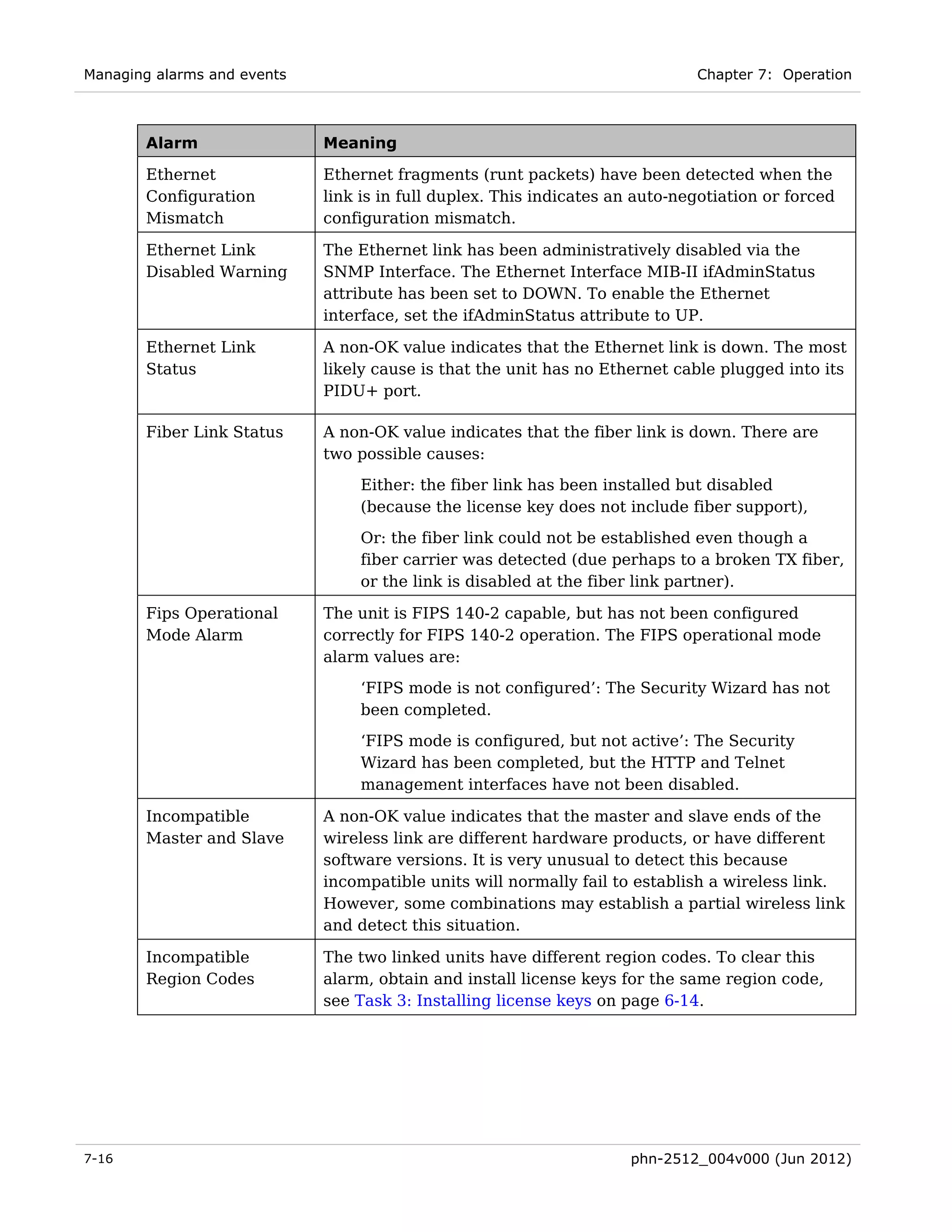 Managing alarms and events                                                    Chapter 7: Operation



       Alarm                 Meaning

       Ethernet              Ethernet fragments (runt packets) have been detected when the
       Configuration         link is in full duplex. This indicates an auto-negotiation or forced
       Mismatch              configuration mismatch.

       Ethernet Link         The Ethernet link has been administratively disabled via the
       Disabled Warning      SNMP Interface. The Ethernet Interface MIB-II ifAdminStatus
                             attribute has been set to DOWN. To enable the Ethernet
                             interface, set the ifAdminStatus attribute to UP.

       Ethernet Link         A non-OK value indicates that the Ethernet link is down. The most
       Status                likely cause is that the unit has no Ethernet cable plugged into its
                             PIDU+ port.

       Fiber Link Status     A non-OK value indicates that the fiber link is down. There are
                             two possible causes:
                                 Either: the fiber link has been installed but disabled
                                 (because the license key does not include fiber support),
                                 Or: the fiber link could not be established even though a
                                 fiber carrier was detected (due perhaps to a broken TX fiber,
                                 or the link is disabled at the fiber link partner).

       Fips Operational      The unit is FIPS 140-2 capable, but has not been configured
       Mode Alarm            correctly for FIPS 140-2 operation. The FIPS operational mode
                             alarm values are:
                                 ‘FIPS mode is not configured’: The Security Wizard has not
                                 been completed.
                                 ‘FIPS mode is configured, but not active’: The Security
                                 Wizard has been completed, but the HTTP and Telnet
                                 management interfaces have not been disabled.

       Incompatible          A non-OK value indicates that the master and slave ends of the
       Master and Slave      wireless link are different hardware products, or have different
                             software versions. It is very unusual to detect this because
                             incompatible units will normally fail to establish a wireless link.
                             However, some combinations may establish a partial wireless link
                             and detect this situation.

       Incompatible          The two linked units have different region codes. To clear this
       Region Codes          alarm, obtain and install license keys for the same region code,
                             see Task 3: Installing license keys on page 6-14.




7-16                                                                 phn-2512_004v000 (Jun 2012)
 