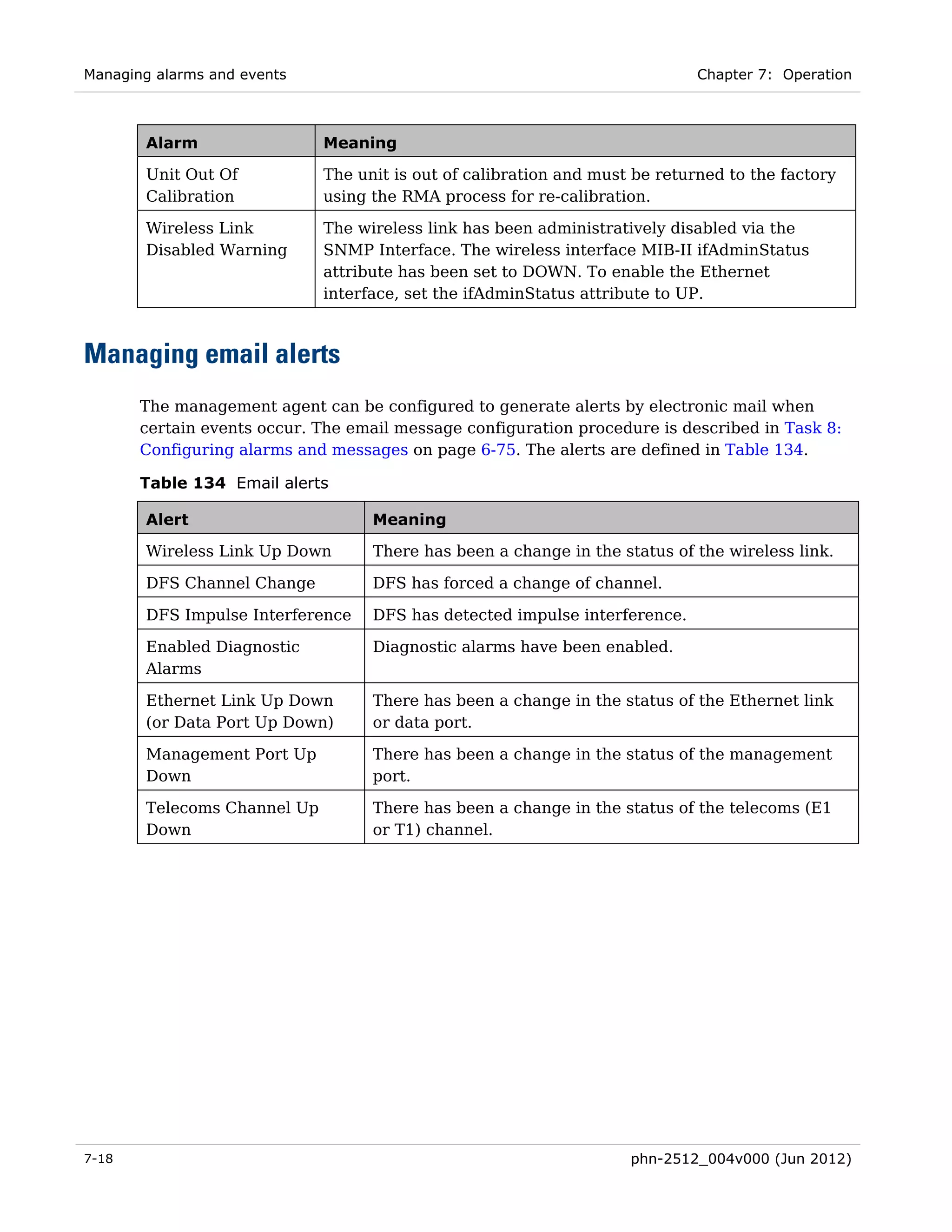 Managing alarms and events                                                   Chapter 7: Operation



       Alarm                 Meaning

       Unit Out Of           The unit is out of calibration and must be returned to the factory
       Calibration           using the RMA process for re-calibration.

       Wireless Link         The wireless link has been administratively disabled via the
       Disabled Warning      SNMP Interface. The wireless interface MIB-II ifAdminStatus
                             attribute has been set to DOWN. To enable the Ethernet
                             interface, set the ifAdminStatus attribute to UP.



Managing email alerts
       The management agent can be configured to generate alerts by electronic mail when
       certain events occur. The email message configuration procedure is described in Task 8:
       Configuring alarms and messages on page 6-75. The alerts are defined in Table 134.

       Table 134 Email alerts

       Alert                       Meaning

       Wireless Link Up Down       There has been a change in the status of the wireless link.

       DFS Channel Change          DFS has forced a change of channel.

       DFS Impulse Interference    DFS has detected impulse interference.

       Enabled Diagnostic          Diagnostic alarms have been enabled.
       Alarms

       Ethernet Link Up Down       There has been a change in the status of the Ethernet link
       (or Data Port Up Down)      or data port.

       Management Port Up          There has been a change in the status of the management
       Down                        port.

       Telecoms Channel Up         There has been a change in the status of the telecoms (E1
       Down                        or T1) channel.




7-18                                                                phn-2512_004v000 (Jun 2012)
 