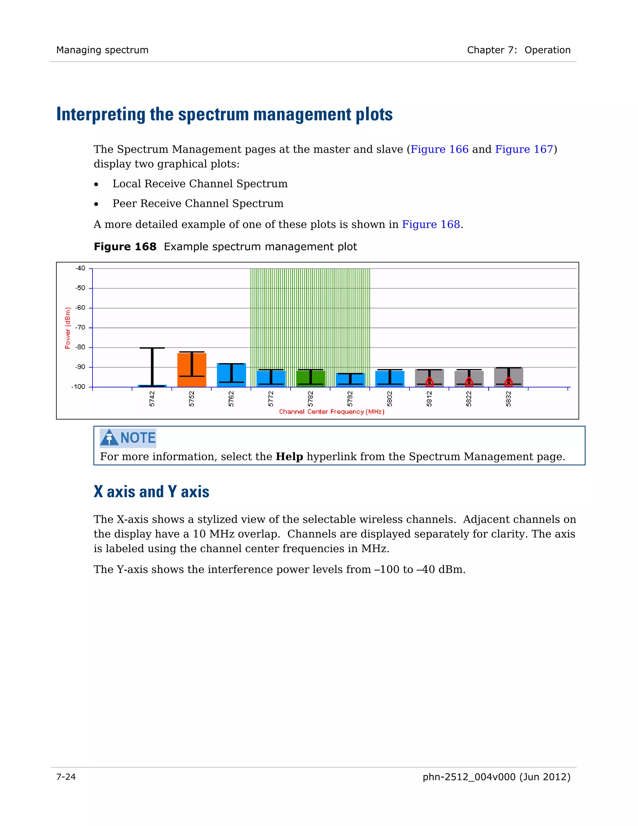 Managing spectrum                                                              Chapter 7: Operation




Interpreting the spectrum management plots
       The Spectrum Management pages at the master and slave (Figure 166 and Figure 167)
       display two graphical plots:
       •     Local Receive Channel Spectrum
       •     Peer Receive Channel Spectrum
       A more detailed example of one of these plots is shown in Figure 168.

       Figure 168 Example spectrum management plot




           For more information, select the Help hyperlink from the Spectrum Management page.


       X axis and Y axis
       The X-axis shows a stylized view of the selectable wireless channels. Adjacent channels on
       the display have a 10 MHz overlap. Channels are displayed separately for clarity. The axis
       is labeled using the channel center frequencies in MHz.
       The Y-axis shows the interference power levels from –100 to –40 dBm.




7-24                                                                phn-2512_004v000 (Jun 2012)
 