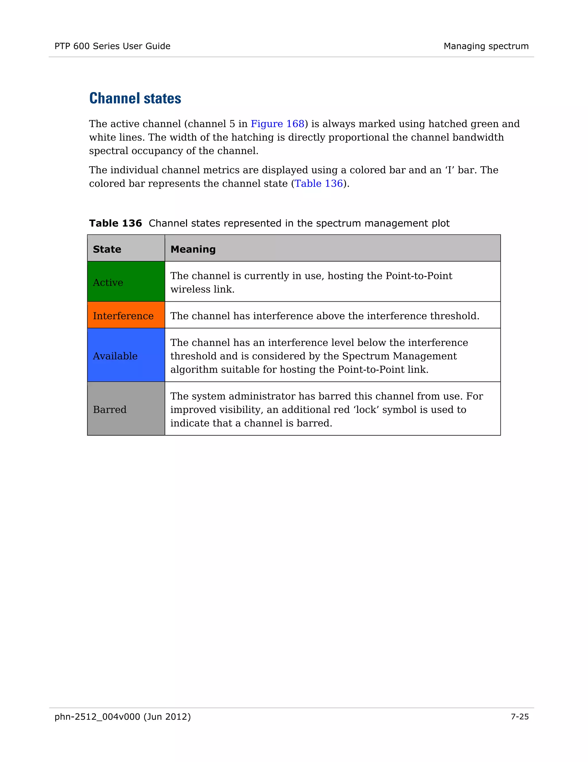 PTP 600 Series User Guide                                                        Managing spectrum




       Channel states
       The active channel (channel 5 in Figure 168) is always marked using hatched green and
       white lines. The width of the hatching is directly proportional the channel bandwidth
       spectral occupancy of the channel.
       The individual channel metrics are displayed using a colored bar and an ‘I’ bar. The
       colored bar represents the channel state (Table 136).



       Table 136 Channel states represented in the spectrum management plot

        State           Meaning

                        The channel is currently in use, hosting the Point-to-Point
        Active
                        wireless link.

        Interference    The channel has interference above the interference threshold.

                        The channel has an interference level below the interference
        Available       threshold and is considered by the Spectrum Management
                        algorithm suitable for hosting the Point-to-Point link.

                        The system administrator has barred this channel from use. For
        Barred          improved visibility, an additional red ‘lock’ symbol is used to
                        indicate that a channel is barred.




phn-2512_004v000 (Jun 2012)                                                                   7-25
 