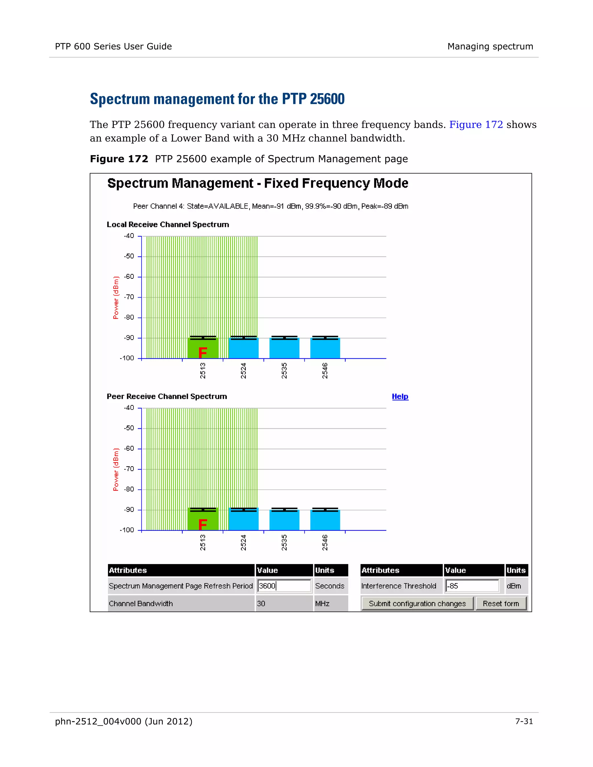 PTP 600 Series User Guide                                                  Managing spectrum




       Spectrum management for the PTP 25600
       The PTP 25600 frequency variant can operate in three frequency bands. Figure 172 shows
       an example of a Lower Band with a 30 MHz channel bandwidth.

       Figure 172 PTP 25600 example of Spectrum Management page




phn-2512_004v000 (Jun 2012)                                                             7-31
 