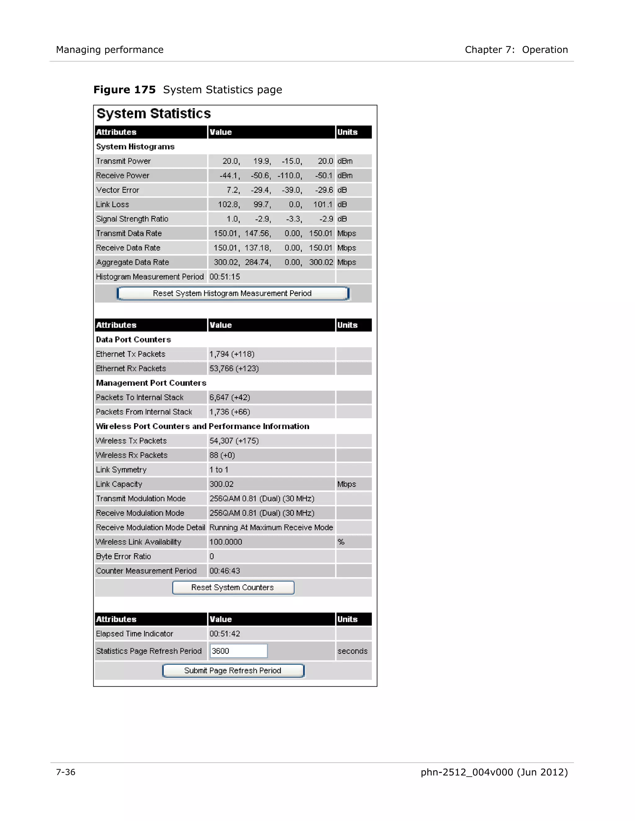 Managing performance                               Chapter 7: Operation



       Figure 175 System Statistics page




7-36                                       phn-2512_004v000 (Jun 2012)
 