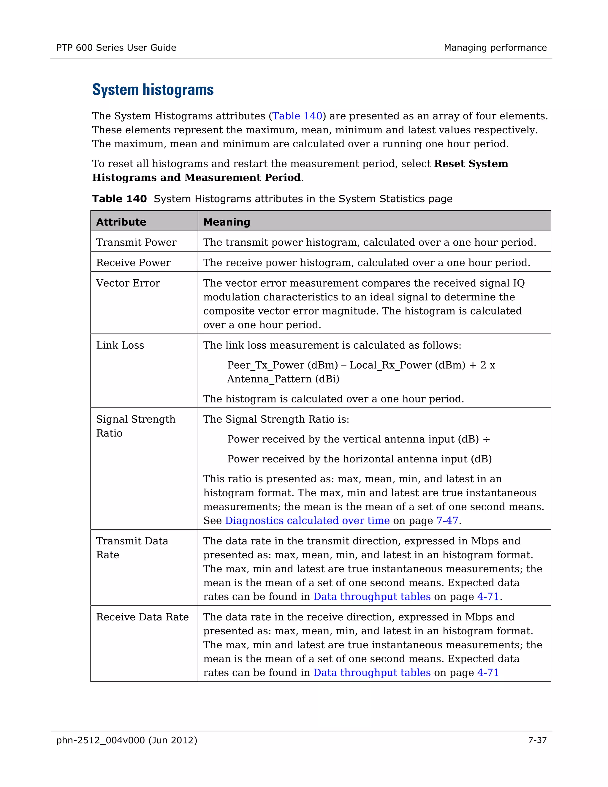 PTP 600 Series User Guide                                                    Managing performance



       System histograms
       The System Histograms attributes (Table 140) are presented as an array of four elements.
       These elements represent the maximum, mean, minimum and latest values respectively.
       The maximum, mean and minimum are calculated over a running one hour period.
       To reset all histograms and restart the measurement period, select Reset System
       Histograms and Measurement Period.

       Table 140 System Histograms attributes in the System Statistics page

        Attribute             Meaning

        Transmit Power        The transmit power histogram, calculated over a one hour period.

        Receive Power         The receive power histogram, calculated over a one hour period.

        Vector Error          The vector error measurement compares the received signal IQ
                              modulation characteristics to an ideal signal to determine the
                              composite vector error magnitude. The histogram is calculated
                              over a one hour period.

        Link Loss             The link loss measurement is calculated as follows:
                                  Peer_Tx_Power (dBm) – Local_Rx_Power (dBm) + 2 x
                                  Antenna_Pattern (dBi)
                              The histogram is calculated over a one hour period.

        Signal Strength       The Signal Strength Ratio is:
        Ratio
                                  Power received by the vertical antenna input (dB) ÷
                                  Power received by the horizontal antenna input (dB)
                              This ratio is presented as: max, mean, min, and latest in an
                              histogram format. The max, min and latest are true instantaneous
                              measurements; the mean is the mean of a set of one second means.
                              See Diagnostics calculated over time on page 7-47.

        Transmit Data         The data rate in the transmit direction, expressed in Mbps and
        Rate                  presented as: max, mean, min, and latest in an histogram format.
                              The max, min and latest are true instantaneous measurements; the
                              mean is the mean of a set of one second means. Expected data
                              rates can be found in Data throughput tables on page 4-71.

        Receive Data Rate     The data rate in the receive direction, expressed in Mbps and
                              presented as: max, mean, min, and latest in an histogram format.
                              The max, min and latest are true instantaneous measurements; the
                              mean is the mean of a set of one second means. Expected data
                              rates can be found in Data throughput tables on page 4-71




phn-2512_004v000 (Jun 2012)                                                                    7-37
 