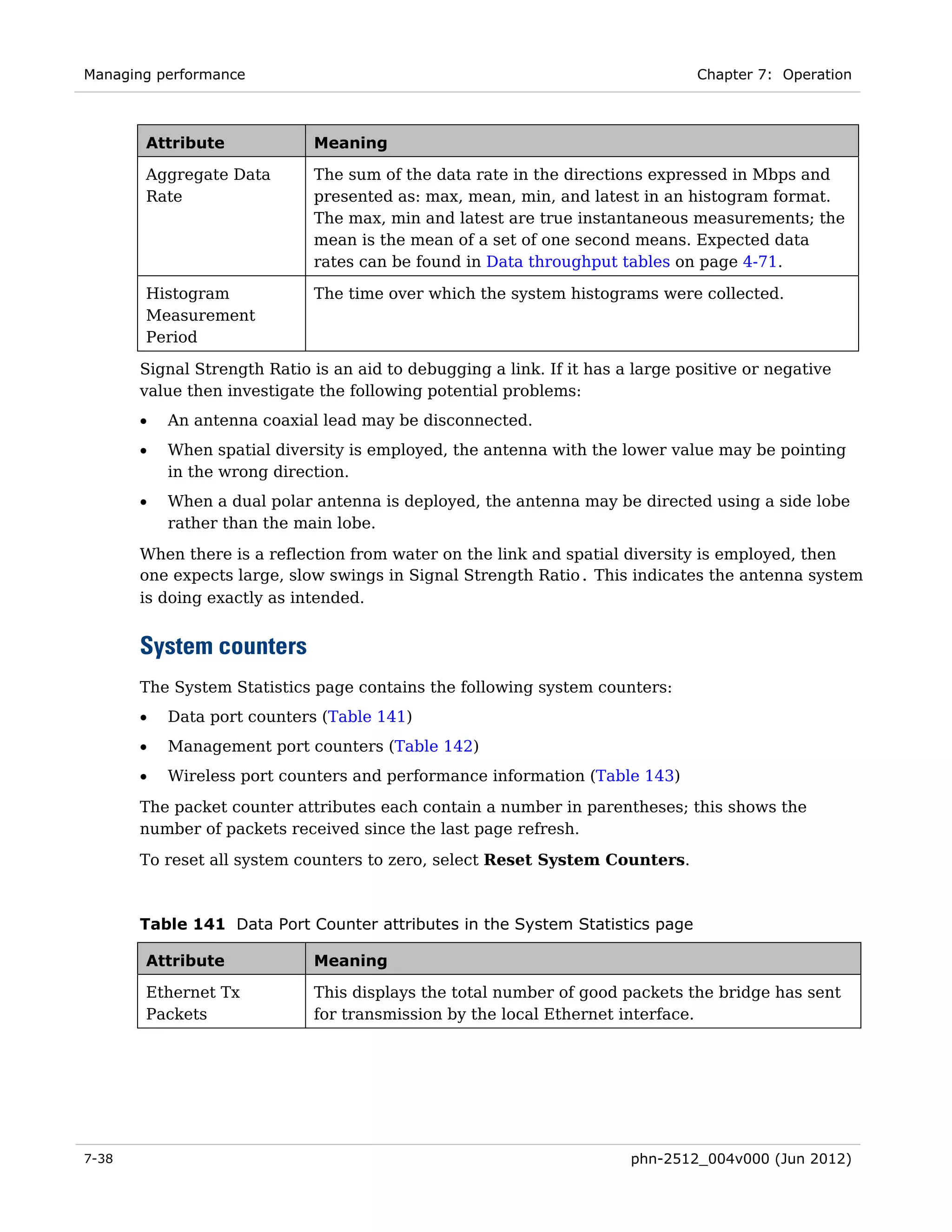 Managing performance                                                            Chapter 7: Operation



       Attribute             Meaning

       Aggregate Data        The sum of the data rate in the directions expressed in Mbps and
       Rate                  presented as: max, mean, min, and latest in an histogram format.
                             The max, min and latest are true instantaneous measurements; the
                             mean is the mean of a set of one second means. Expected data
                             rates can be found in Data throughput tables on page 4-71.

       Histogram             The time over which the system histograms were collected.
       Measurement
       Period

       Signal Strength Ratio is an aid to debugging a link. If it has a large positive or negative
       value then investigate the following potential problems:
       •   An antenna coaxial lead may be disconnected.
       •   When spatial diversity is employed, the antenna with the lower value may be pointing
           in the wrong direction.
       •   When a dual polar antenna is deployed, the antenna may be directed using a side lobe
           rather than the main lobe.
       When there is a reflection from water on the link and spatial diversity is employed, then
       one expects large, slow swings in Signal Strength Ratio. This indicates the antenna system
       is doing exactly as intended.


       System counters
       The System Statistics page contains the following system counters:
       •   Data port counters (Table 141)
       •   Management port counters (Table 142)
       •   Wireless port counters and performance information (Table 143)
       The packet counter attributes each contain a number in parentheses; this shows the
       number of packets received since the last page refresh.
       To reset all system counters to zero, select Reset System Counters.



       Table 141 Data Port Counter attributes in the System Statistics page

       Attribute             Meaning

       Ethernet Tx           This displays the total number of good packets the bridge has sent
       Packets               for transmission by the local Ethernet interface.




7-38                                                                   phn-2512_004v000 (Jun 2012)
 