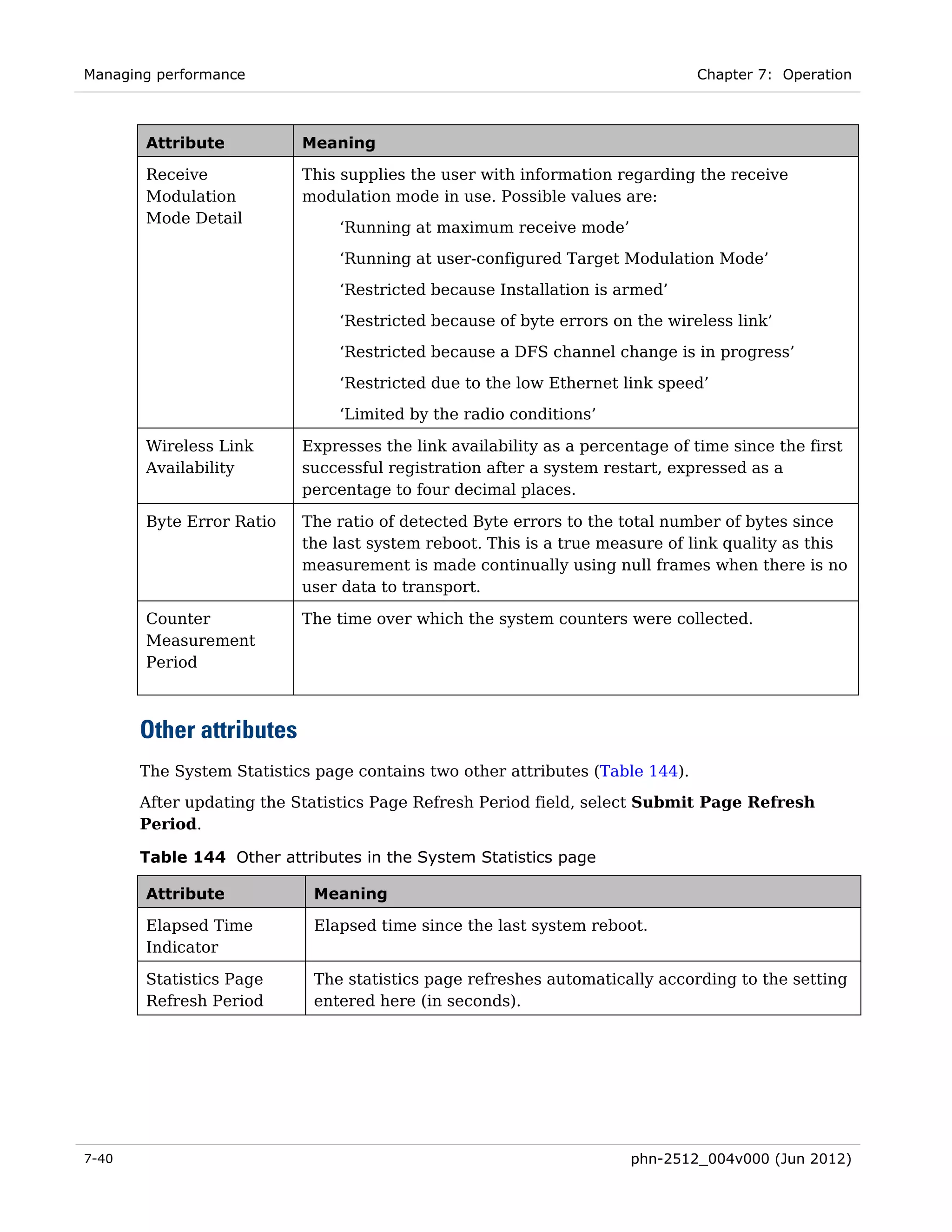 Managing performance                                                           Chapter 7: Operation



       Attribute           Meaning

       Receive             This supplies the user with information regarding the receive
       Modulation          modulation mode in use. Possible values are:
       Mode Detail
                                ‘Running at maximum receive mode’
                                ‘Running at user-configured Target Modulation Mode’
                                ‘Restricted because Installation is armed’
                                ‘Restricted because of byte errors on the wireless link’
                                ‘Restricted because a DFS channel change is in progress’

                                ‘Restricted due to the low Ethernet link speed’
                                ‘Limited by the radio conditions’

       Wireless Link       Expresses the link availability as a percentage of time since the first
       Availability        successful registration after a system restart, expressed as a
                           percentage to four decimal places.

       Byte Error Ratio    The ratio of detected Byte errors to the total number of bytes since
                           the last system reboot. This is a true measure of link quality as this
                           measurement is made continually using null frames when there is no
                           user data to transport.

       Counter             The time over which the system counters were collected.
       Measurement
       Period



       Other attributes
       The System Statistics page contains two other attributes (Table 144).
       After updating the Statistics Page Refresh Period field, select Submit Page Refresh
       Period.

       Table 144 Other attributes in the System Statistics page

       Attribute            Meaning

       Elapsed Time         Elapsed time since the last system reboot.
       Indicator

       Statistics Page      The statistics page refreshes automatically according to the setting
       Refresh Period       entered here (in seconds).




7-40                                                                  phn-2512_004v000 (Jun 2012)
 