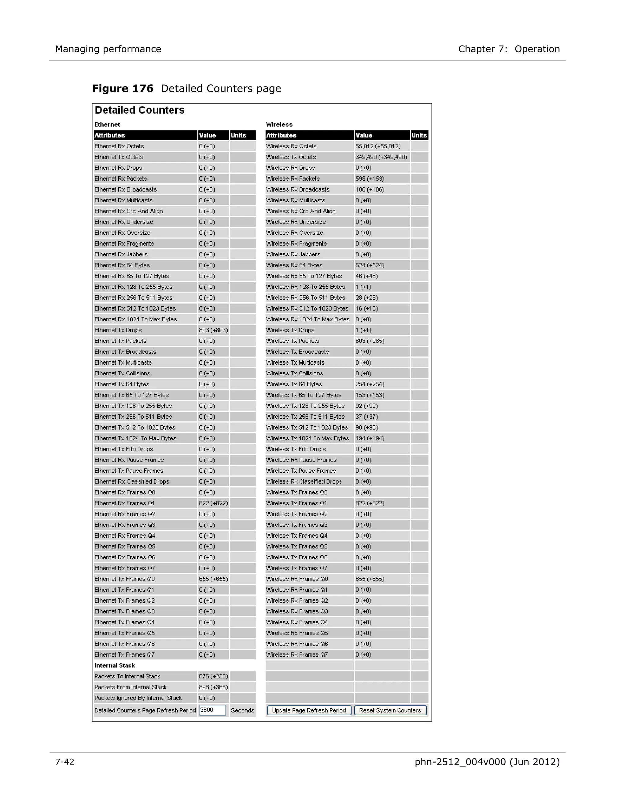 Managing performance                               Chapter 7: Operation



       Figure 176 Detailed Counters page




7-42                                       phn-2512_004v000 (Jun 2012)
 