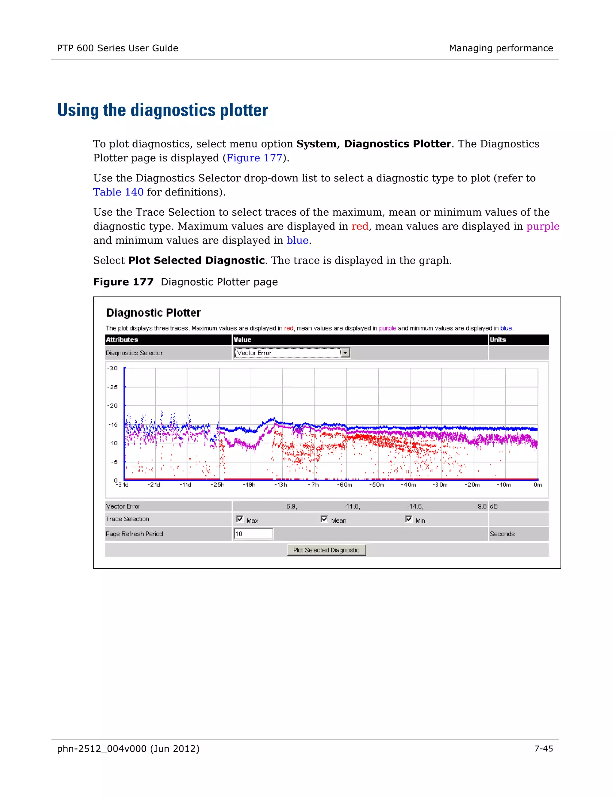 PTP 600 Series User Guide                                                     Managing performance




Using the diagnostics plotter
       To plot diagnostics, select menu option System, Diagnostics Plotter. The Diagnostics
       Plotter page is displayed (Figure 177).

       Use the Diagnostics Selector drop-down list to select a diagnostic type to plot (refer to
       Table 140 for definitions).
       Use the Trace Selection to select traces of the maximum, mean or minimum values of the
       diagnostic type. Maximum values are displayed in red, mean values are displayed in purple
       and minimum values are displayed in blue.
       Select Plot Selected Diagnostic. The trace is displayed in the graph.

       Figure 177 Diagnostic Plotter page




phn-2512_004v000 (Jun 2012)                                                                    7-45
 