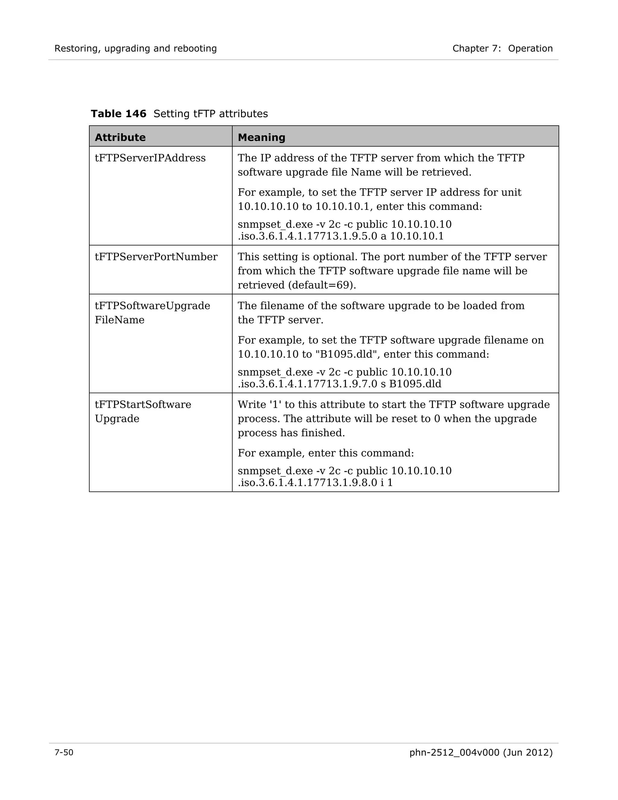 Restoring, upgrading and rebooting                                               Chapter 7: Operation




       Table 146 Setting tFTP attributes

        Attribute                    Meaning

        tFTPServerIPAddress          The IP address of the TFTP server from which the TFTP
                                     software upgrade file Name will be retrieved.
                                     For example, to set the TFTP server IP address for unit
                                     10.10.10.10 to 10.10.10.1, enter this command:
                                     snmpset_d.exe -v 2c -c public 10.10.10.10
                                     .iso.3.6.1.4.1.17713.1.9.5.0 a 10.10.10.1

        tFTPServerPortNumber         This setting is optional. The port number of the TFTP server
                                     from which the TFTP software upgrade file name will be
                                     retrieved (default=69).

        tFTPSoftwareUpgrade          The filename of the software upgrade to be loaded from
        FileName                     the TFTP server.
                                     For example, to set the TFTP software upgrade filename on
                                     10.10.10.10 to "B1095.dld", enter this command:
                                     snmpset_d.exe -v 2c -c public 10.10.10.10
                                     .iso.3.6.1.4.1.17713.1.9.7.0 s B1095.dld

        tFTPStartSoftware            Write '1' to this attribute to start the TFTP software upgrade
        Upgrade                      process. The attribute will be reset to 0 when the upgrade
                                     process has finished.
                                     For example, enter this command:
                                     snmpset_d.exe -v 2c -c public 10.10.10.10
                                     .iso.3.6.1.4.1.17713.1.9.8.0 i 1




7-50                                                                   phn-2512_004v000 (Jun 2012)
 