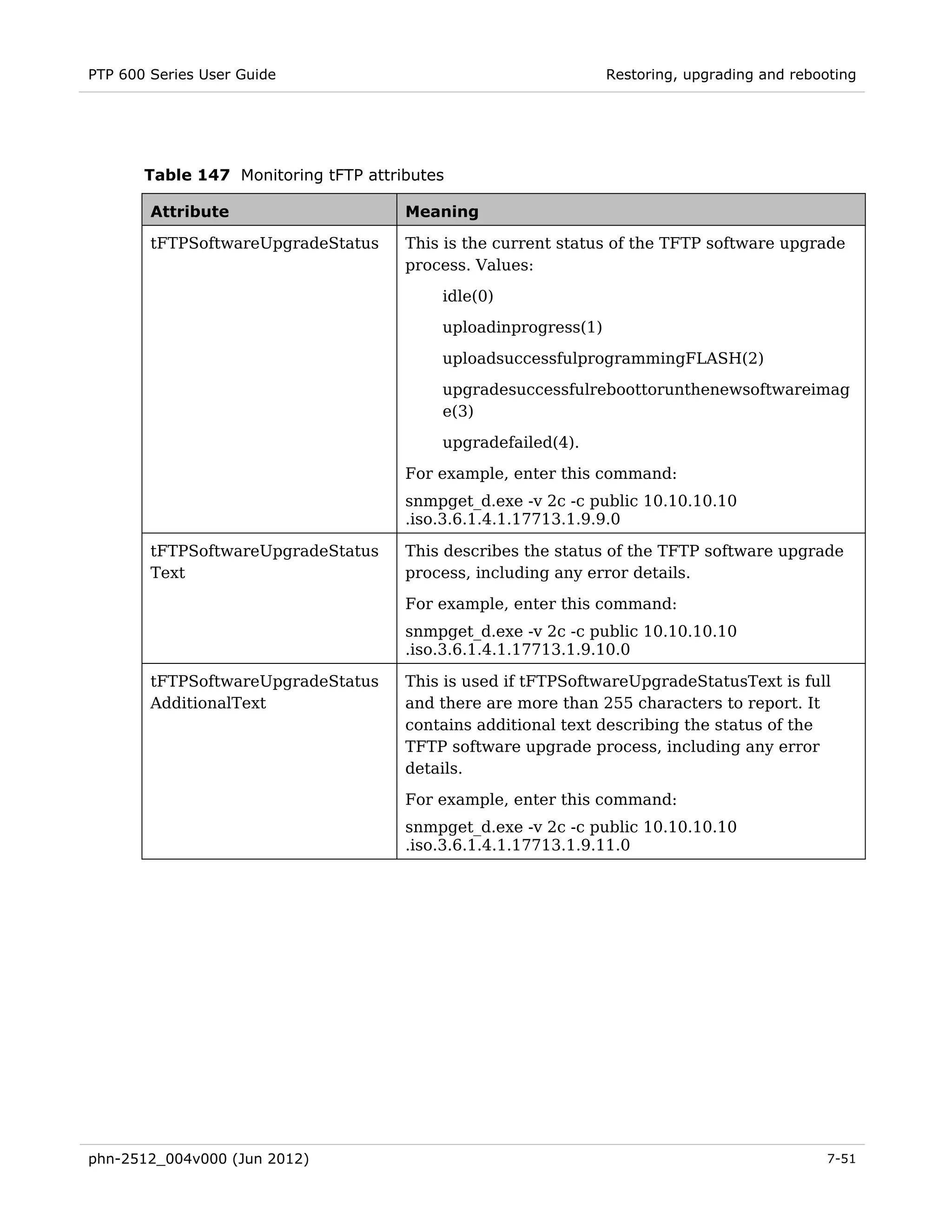 PTP 600 Series User Guide                                       Restoring, upgrading and rebooting




       Table 147 Monitoring tFTP attributes

        Attribute                     Meaning

        tFTPSoftwareUpgradeStatus     This is the current status of the TFTP software upgrade
                                      process. Values:
                                          idle(0)
                                          uploadinprogress(1)
                                          uploadsuccessfulprogrammingFLASH(2)
                                          upgradesuccessfulreboottorunthenewsoftwareimag
                                          e(3)

                                          upgradefailed(4).
                                      For example, enter this command:
                                      snmpget_d.exe -v 2c -c public 10.10.10.10
                                      .iso.3.6.1.4.1.17713.1.9.9.0

        tFTPSoftwareUpgradeStatus     This describes the status of the TFTP software upgrade
        Text                          process, including any error details.
                                      For example, enter this command:
                                      snmpget_d.exe -v 2c -c public 10.10.10.10
                                      .iso.3.6.1.4.1.17713.1.9.10.0

        tFTPSoftwareUpgradeStatus     This is used if tFTPSoftwareUpgradeStatusText is full
        AdditionalText                and there are more than 255 characters to report. It
                                      contains additional text describing the status of the
                                      TFTP software upgrade process, including any error
                                      details.

                                      For example, enter this command:
                                      snmpget_d.exe -v 2c -c public 10.10.10.10
                                      .iso.3.6.1.4.1.17713.1.9.11.0




phn-2512_004v000 (Jun 2012)                                                                   7-51
 