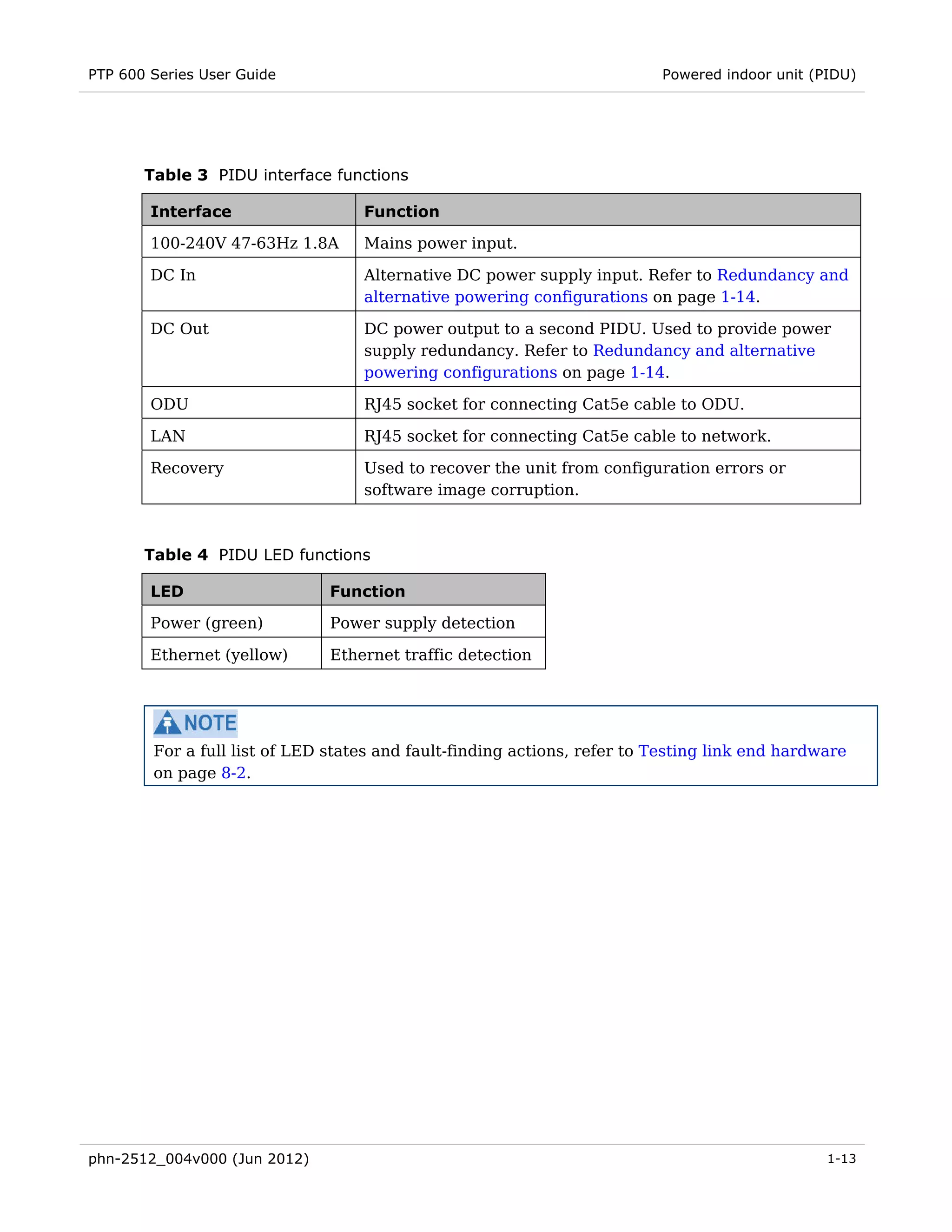 PTP 600 Series User Guide                                                 Powered indoor unit (PIDU)




       Table 3 PIDU interface functions

        Interface                  Function

        100-240V 47-63Hz 1.8A      Mains power input.

        DC In                      Alternative DC power supply input. Refer to Redundancy and
                                   alternative powering configurations on page 1-14.

        DC Out                     DC power output to a second PIDU. Used to provide power
                                   supply redundancy. Refer to Redundancy and alternative
                                   powering configurations on page 1-14.

        ODU                        RJ45 socket for connecting Cat5e cable to ODU.

        LAN                        RJ45 socket for connecting Cat5e cable to network.

        Recovery                   Used to recover the unit from configuration errors or
                                   software image corruption.



       Table 4 PIDU LED functions

        LED                    Function

        Power (green)          Power supply detection

        Ethernet (yellow)      Ethernet traffic detection




        For a full list of LED states and fault-finding actions, refer to Testing link end hardware
        on page 8-2.




phn-2512_004v000 (Jun 2012)                                                                     1-13
 