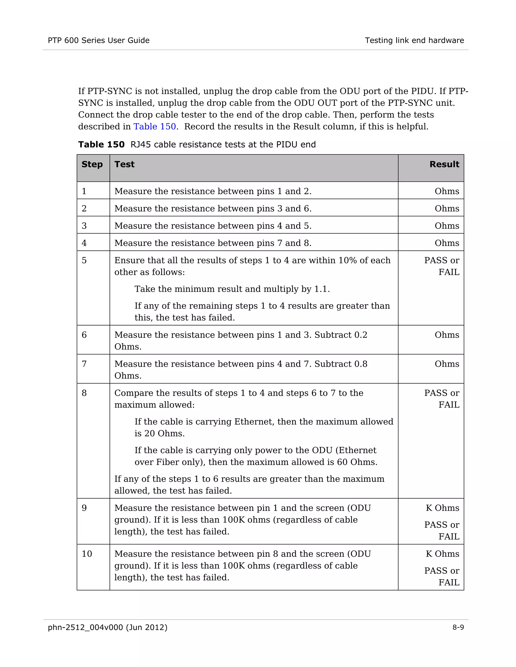 PTP 600 Series User Guide                                                     Testing link end hardware




       If PTP-SYNC is not installed, unplug the drop cable from the ODU port of the PIDU. If PTP-
       SYNC is installed, unplug the drop cable from the ODU OUT port of the PTP-SYNC unit.
       Connect the drop cable tester to the end of the drop cable. Then, perform the tests
       described in Table 150. Record the results in the Result column, if this is helpful.

       Table 150 RJ45 cable resistance tests at the PIDU end

        Step    Test                                                                          Result


        1       Measure the resistance between pins 1 and 2.                                   Ohms

        2       Measure the resistance between pins 3 and 6.                                   Ohms

        3       Measure the resistance between pins 4 and 5.                                   Ohms

        4       Measure the resistance between pins 7 and 8.                                   Ohms

        5       Ensure that all the results of steps 1 to 4 are within 10% of each          PASS or
                other as follows:                                                             FAIL
                     Take the minimum result and multiply by 1.1.
                     If any of the remaining steps 1 to 4 results are greater than
                     this, the test has failed.

        6       Measure the resistance between pins 1 and 3. Subtract 0.2                      Ohms
                Ohms.

        7       Measure the resistance between pins 4 and 7. Subtract 0.8                      Ohms
                Ohms.

        8       Compare the results of steps 1 to 4 and steps 6 to 7 to the                 PASS or
                maximum allowed:                                                              FAIL

                     If the cable is carrying Ethernet, then the maximum allowed
                     is 20 Ohms.
                     If the cable is carrying only power to the ODU (Ethernet
                     over Fiber only), then the maximum allowed is 60 Ohms.
                If any of the steps 1 to 6 results are greater than the maximum
                allowed, the test has failed.

        9       Measure the resistance between pin 1 and the screen (ODU                     K Ohms
                ground). If it is less than 100K ohms (regardless of cable
                                                                                            PASS or
                length), the test has failed.
                                                                                              FAIL

        10      Measure the resistance between pin 8 and the screen (ODU                     K Ohms
                ground). If it is less than 100K ohms (regardless of cable
                                                                                            PASS or
                length), the test has failed.
                                                                                              FAIL




phn-2512_004v000 (Jun 2012)                                                                         8-9
 