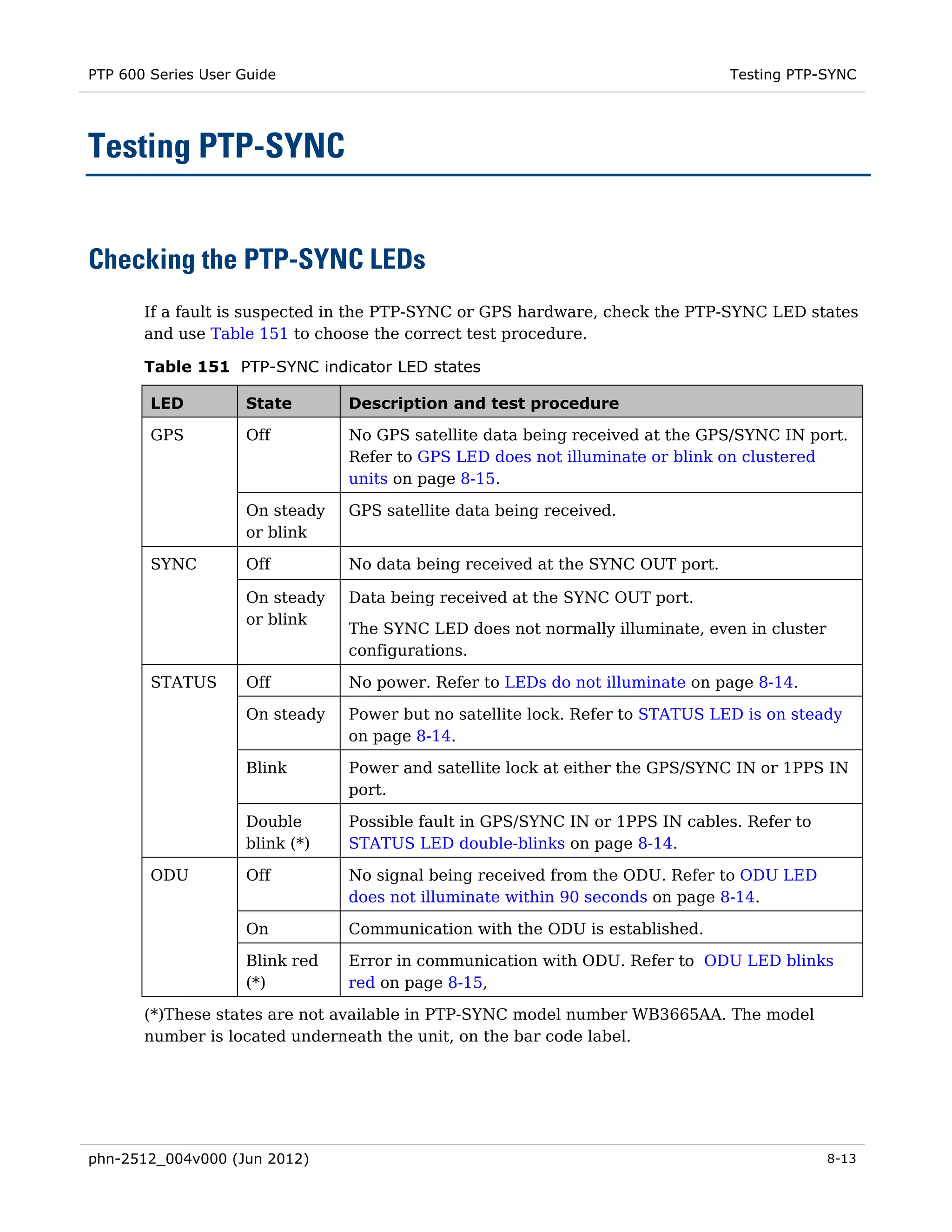 PTP 600 Series User Guide                                                      Testing PTP-SYNC




Testing PTP-SYNC


Checking the PTP-SYNC LEDs
       If a fault is suspected in the PTP-SYNC or GPS hardware, check the PTP-SYNC LED states
       and use Table 151 to choose the correct test procedure.

       Table 151 PTP-SYNC indicator LED states

        LED         State       Description and test procedure

        GPS         Off         No GPS satellite data being received at the GPS/SYNC IN port.
                                Refer to GPS LED does not illuminate or blink on clustered
                                units on page 8-15.

                    On steady   GPS satellite data being received.
                    or blink

        SYNC        Off         No data being received at the SYNC OUT port.

                    On steady   Data being received at the SYNC OUT port.
                    or blink
                                The SYNC LED does not normally illuminate, even in cluster
                                configurations.

        STATUS       Off        No power. Refer to LEDs do not illuminate on page 8-14.

                    On steady   Power but no satellite lock. Refer to STATUS LED is on steady
                                on page 8-14.

                    Blink       Power and satellite lock at either the GPS/SYNC IN or 1PPS IN
                                port.

                    Double      Possible fault in GPS/SYNC IN or 1PPS IN cables. Refer to
                    blink (*)   STATUS LED double-blinks on page 8-14.

        ODU          Off        No signal being received from the ODU. Refer to ODU LED
                                does not illuminate within 90 seconds on page 8-14.

                    On          Communication with the ODU is established.

                    Blink red   Error in communication with ODU. Refer to ODU LED blinks
                    (*)         red on page 8-15,

       (*)These states are not available in PTP-SYNC model number WB3665AA. The model
       number is located underneath the unit, on the bar code label.




phn-2512_004v000 (Jun 2012)                                                                  8-13
 