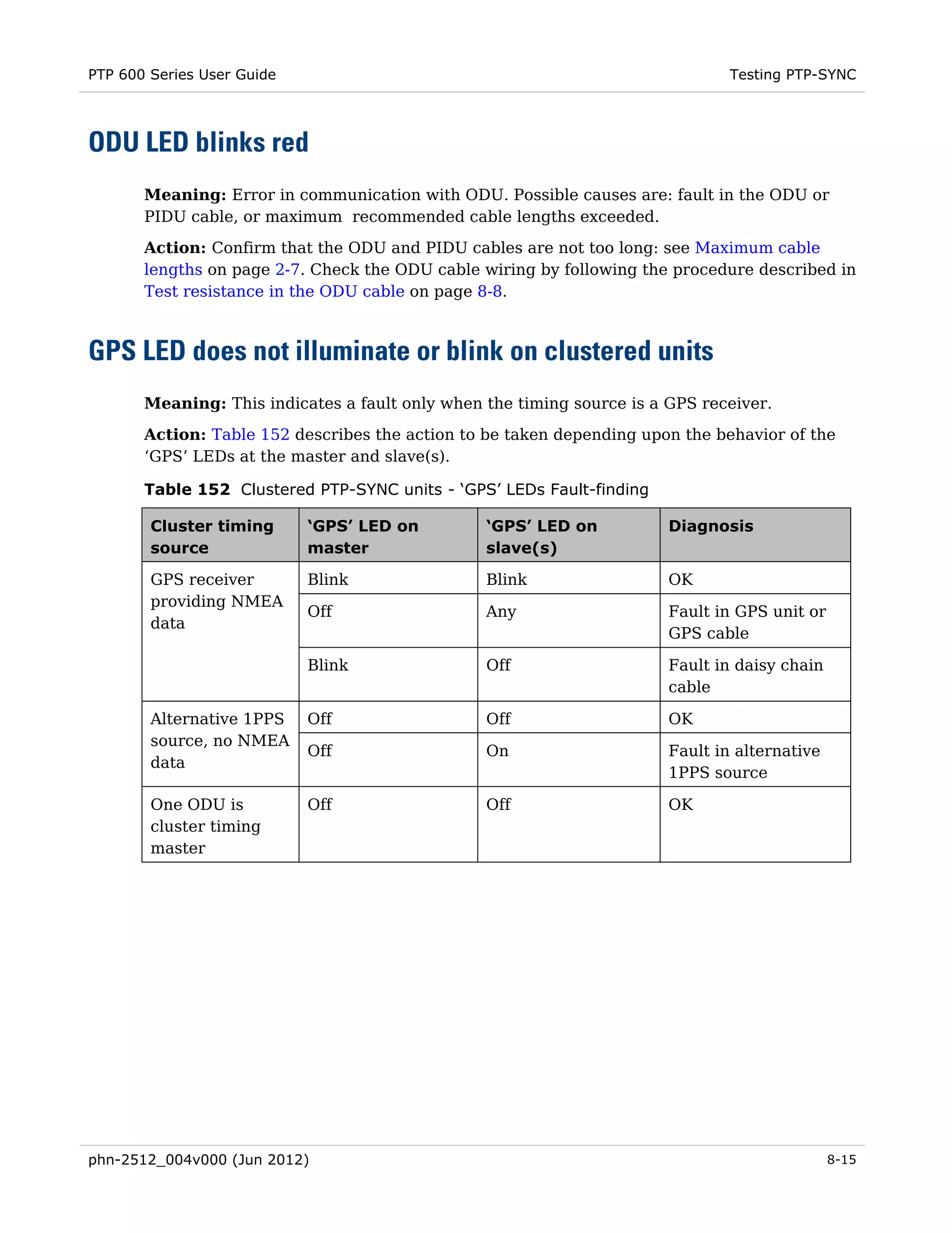 PTP 600 Series User Guide                                                       Testing PTP-SYNC




ODU LED blinks red
       Meaning: Error in communication with ODU. Possible causes are: fault in the ODU or
       PIDU cable, or maximum recommended cable lengths exceeded.

       Action: Confirm that the ODU and PIDU cables are not too long: see Maximum cable
       lengths on page 2-7. Check the ODU cable wiring by following the procedure described in
       Test resistance in the ODU cable on page 8-8.



GPS LED does not illuminate or blink on clustered units
       Meaning: This indicates a fault only when the timing source is a GPS receiver.

       Action: Table 152 describes the action to be taken depending upon the behavior of the
       ‘GPS’ LEDs at the master and slave(s).

       Table 152 Clustered PTP-SYNC units - ‘GPS’ LEDs Fault-finding

        Cluster timing      ‘GPS’ LED on         ‘GPS’ LED on           Diagnosis
        source              master               slave(s)

        GPS receiver        Blink                Blink                  OK
        providing NMEA
                            Off                  Any                    Fault in GPS unit or
        data
                                                                        GPS cable

                            Blink                Off                    Fault in daisy chain
                                                                        cable

        Alternative 1PPS    Off                  Off                    OK
        source, no NMEA
                            Off                  On                     Fault in alternative
        data
                                                                        1PPS source

        One ODU is          Off                  Off                    OK
        cluster timing
        master




phn-2512_004v000 (Jun 2012)                                                                    8-15
 