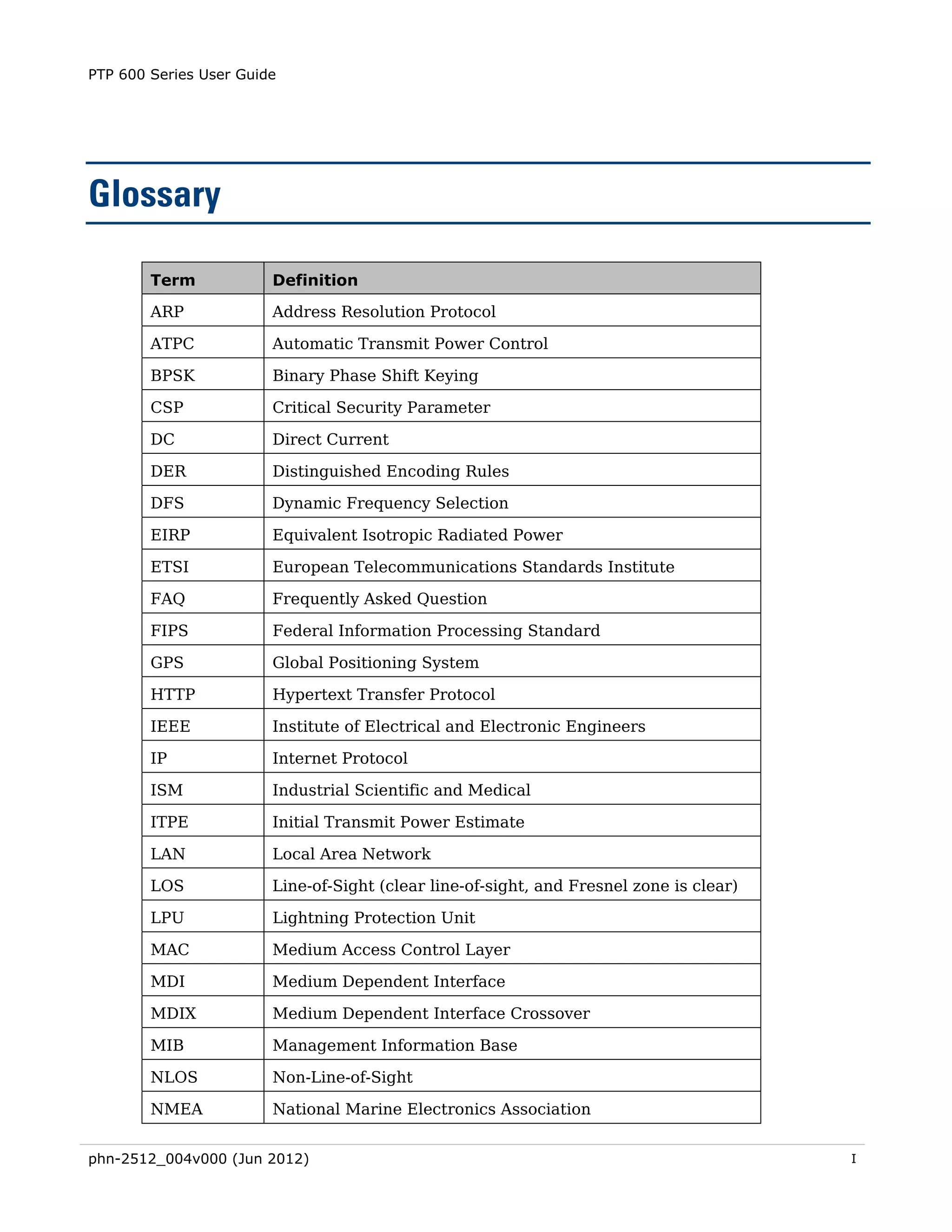 PTP 600 Series User Guide




Glossary

        Term            Definition

        ARP             Address Resolution Protocol

        ATPC            Automatic Transmit Power Control

        BPSK            Binary Phase Shift Keying

        CSP             Critical Security Parameter

        DC              Direct Current

        DER             Distinguished Encoding Rules

        DFS             Dynamic Frequency Selection

        EIRP            Equivalent Isotropic Radiated Power

        ETSI            European Telecommunications Standards Institute

        FAQ             Frequently Asked Question

        FIPS            Federal Information Processing Standard

        GPS             Global Positioning System

        HTTP            Hypertext Transfer Protocol

        IEEE            Institute of Electrical and Electronic Engineers

        IP              Internet Protocol

        ISM             Industrial Scientific and Medical

        ITPE            Initial Transmit Power Estimate

        LAN             Local Area Network

        LOS             Line-of-Sight (clear line-of-sight, and Fresnel zone is clear)

        LPU             Lightning Protection Unit

        MAC             Medium Access Control Layer

        MDI             Medium Dependent Interface

        MDIX            Medium Dependent Interface Crossover

        MIB             Management Information Base

        NLOS            Non-Line-of-Sight

        NMEA            National Marine Electronics Association


phn-2512_004v000 (Jun 2012)                                                              I
 