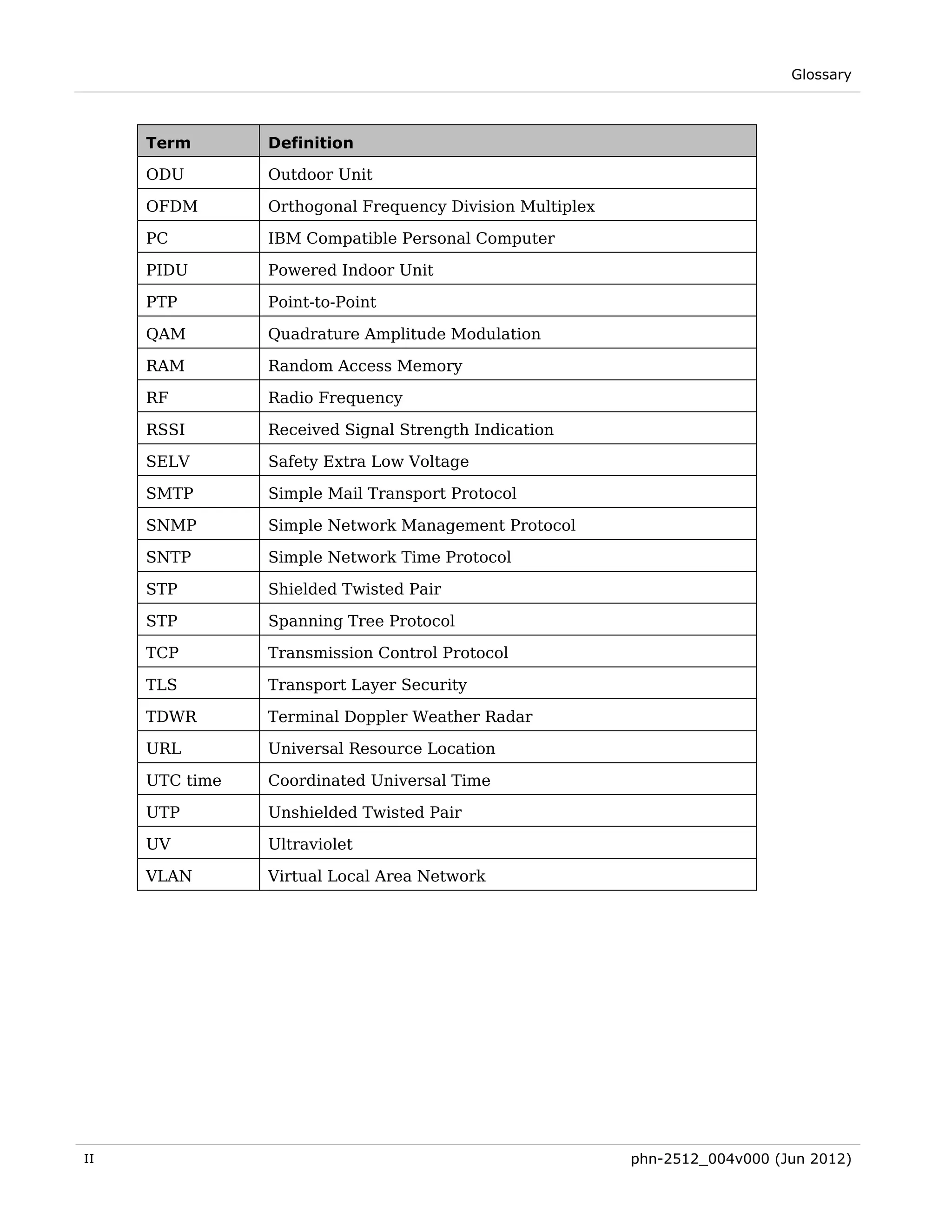 Glossary



     Term       Definition

     ODU        Outdoor Unit

     OFDM       Orthogonal Frequency Division Multiplex

     PC         IBM Compatible Personal Computer

     PIDU       Powered Indoor Unit

     PTP        Point-to-Point

     QAM        Quadrature Amplitude Modulation

     RAM        Random Access Memory

     RF         Radio Frequency

     RSSI       Received Signal Strength Indication

     SELV       Safety Extra Low Voltage

     SMTP       Simple Mail Transport Protocol

     SNMP       Simple Network Management Protocol

     SNTP       Simple Network Time Protocol

     STP        Shielded Twisted Pair

     STP        Spanning Tree Protocol

     TCP        Transmission Control Protocol

     TLS        Transport Layer Security

     TDWR       Terminal Doppler Weather Radar

     URL        Universal Resource Location

     UTC time   Coordinated Universal Time

     UTP        Unshielded Twisted Pair

     UV         Ultraviolet

     VLAN       Virtual Local Area Network




II                                                        phn-2512_004v000 (Jun 2012)
 