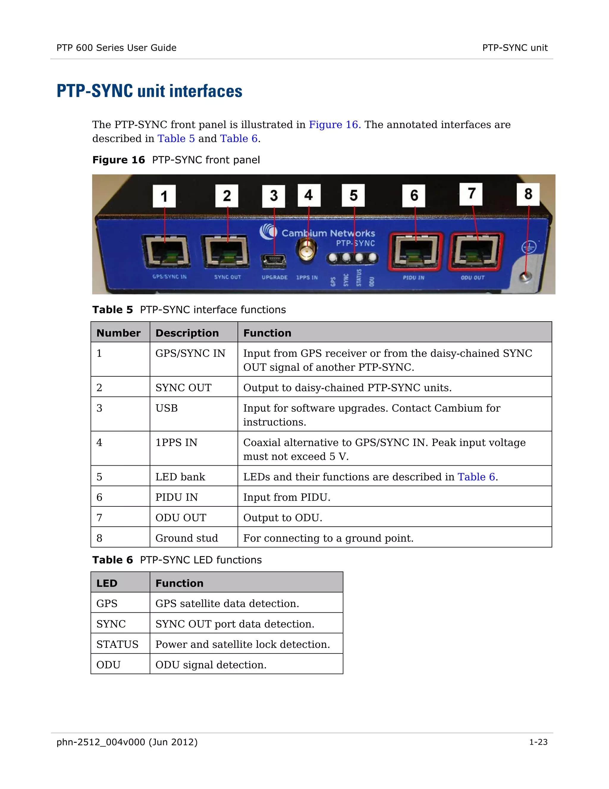 PTP 600 Series User Guide                                                          PTP-SYNC unit




PTP-SYNC unit interfaces
       The PTP-SYNC front panel is illustrated in Figure 16. The annotated interfaces are
       described in Table 5 and Table 6.

       Figure 16 PTP-SYNC front panel




       Table 5 PTP-SYNC interface functions

        Number      Description      Function

        1           GPS/SYNC IN      Input from GPS receiver or from the daisy-chained SYNC
                                     OUT signal of another PTP-SYNC.

        2           SYNC OUT         Output to daisy-chained PTP-SYNC units.

        3           USB              Input for software upgrades. Contact Cambium for
                                     instructions.

        4           1PPS IN          Coaxial alternative to GPS/SYNC IN. Peak input voltage
                                     must not exceed 5 V.

        5           LED bank         LEDs and their functions are described in Table 6.

        6           PIDU IN          Input from PIDU.

        7           ODU OUT          Output to ODU.

        8           Ground stud      For connecting to a ground point.

       Table 6 PTP-SYNC LED functions

        LED         Function

        GPS         GPS satellite data detection.

        SYNC        SYNC OUT port data detection.

        STATUS      Power and satellite lock detection.

        ODU         ODU signal detection.




phn-2512_004v000 (Jun 2012)                                                                   1-23
 