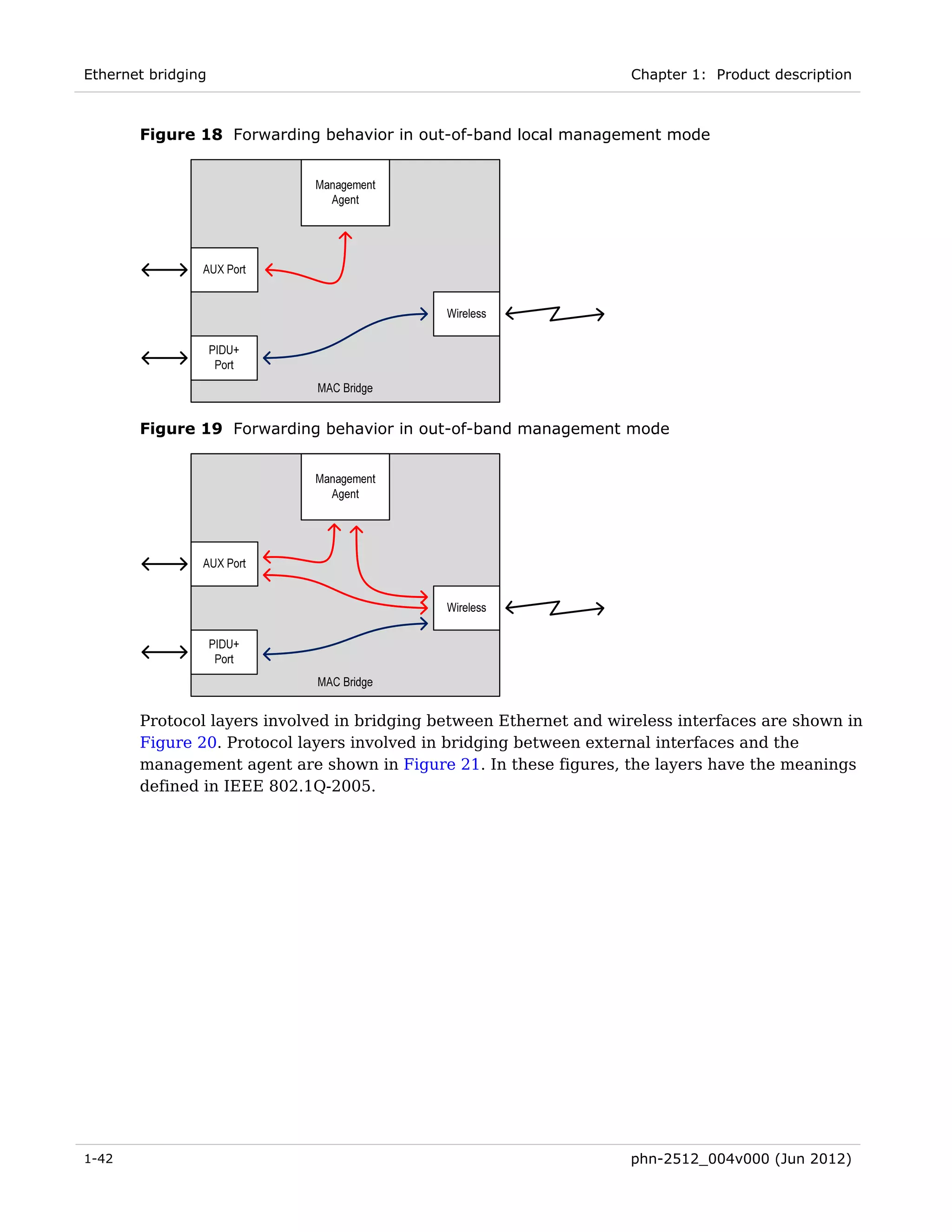 Ethernet bridging                                                   Chapter 1: Product description



       Figure 18 Forwarding behavior in out-of-band local management mode




       Figure 19 Forwarding behavior in out-of-band management mode




       Protocol layers involved in bridging between Ethernet and wireless interfaces are shown in
       Figure 20. Protocol layers involved in bridging between external interfaces and the
       management agent are shown in Figure 21. In these figures, the layers have the meanings
       defined in IEEE 802.1Q-2005.




1-42                                                                phn-2512_004v000 (Jun 2012)
 