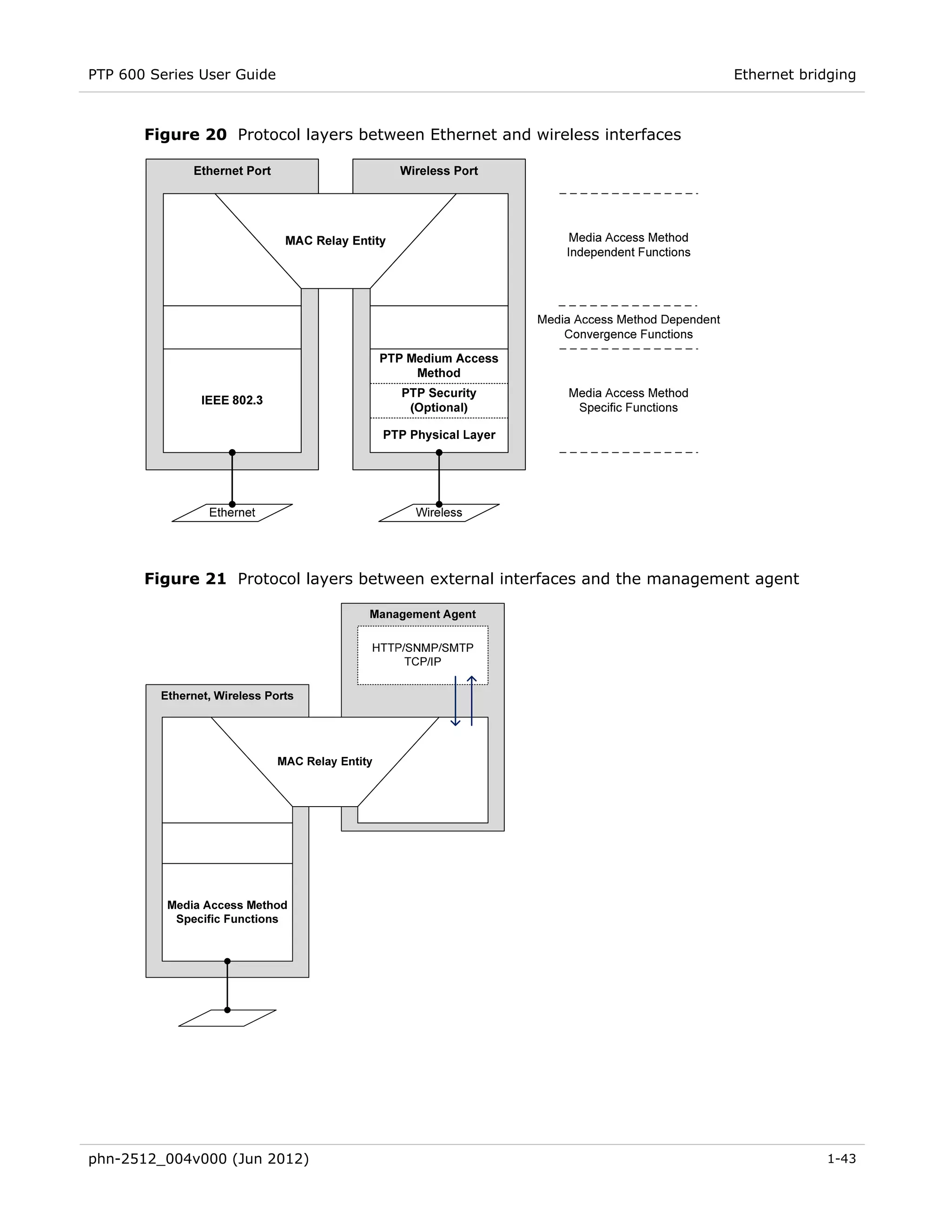 PTP 600 Series User Guide                                                    Ethernet bridging



       Figure 20 Protocol layers between Ethernet and wireless interfaces




       Figure 21 Protocol layers between external interfaces and the management agent




phn-2512_004v000 (Jun 2012)                                                              1-43
 