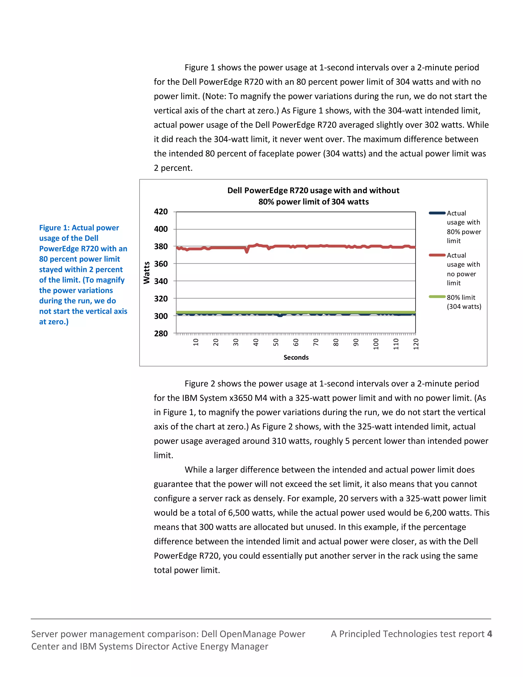 A Principled Technologies test report 4Server power management comparison: Dell OpenManage Power
Center and IBM Systems Director Active Energy Manager
Figure 1 shows the power usage at 1-second intervals over a 2-minute period
for the Dell PowerEdge R720 with an 80 percent power limit of 304 watts and with no
power limit. (Note: To magnify the power variations during the run, we do not start the
vertical axis of the chart at zero.) As Figure 1 shows, with the 304-watt intended limit,
actual power usage of the Dell PowerEdge R720 averaged slightly over 302 watts. While
it did reach the 304-watt limit, it never went over. The maximum difference between
the intended 80 percent of faceplate power (304 watts) and the actual power limit was
2 percent.
Figure 1: Actual power
usage of the Dell
PowerEdge R720 with an
80 percent power limit
stayed within 2 percent
of the limit. (To magnify
the power variations
during the run, we do
not start the vertical axis
at zero.)
280
300
320
340
360
380
400
420
10
20
30
40
50
60
70
80
90
100
110
120
Watts
Seconds
Dell PowerEdge R720 usage with and without
80% power limit of 304 watts
Actual
usage with
80% power
limit
Actual
usage with
no power
limit
80% limit
(304 watts)
Figure 2 shows the power usage at 1-second intervals over a 2-minute period
for the IBM System x3650 M4 with a 325-watt power limit and with no power limit. (As
in Figure 1, to magnify the power variations during the run, we do not start the vertical
axis of the chart at zero.) As Figure 2 shows, with the 325-watt intended limit, actual
power usage averaged around 310 watts, roughly 5 percent lower than intended power
limit.
While a larger difference between the intended and actual power limit does
guarantee that the power will not exceed the set limit, it also means that you cannot
configure a server rack as densely. For example, 20 servers with a 325-watt power limit
would be a total of 6,500 watts, while the actual power used would be 6,200 watts. This
means that 300 watts are allocated but unused. In this example, if the percentage
difference between the intended limit and actual power were closer, as with the Dell
PowerEdge R720, you could essentially put another server in the rack using the same
total power limit.
 