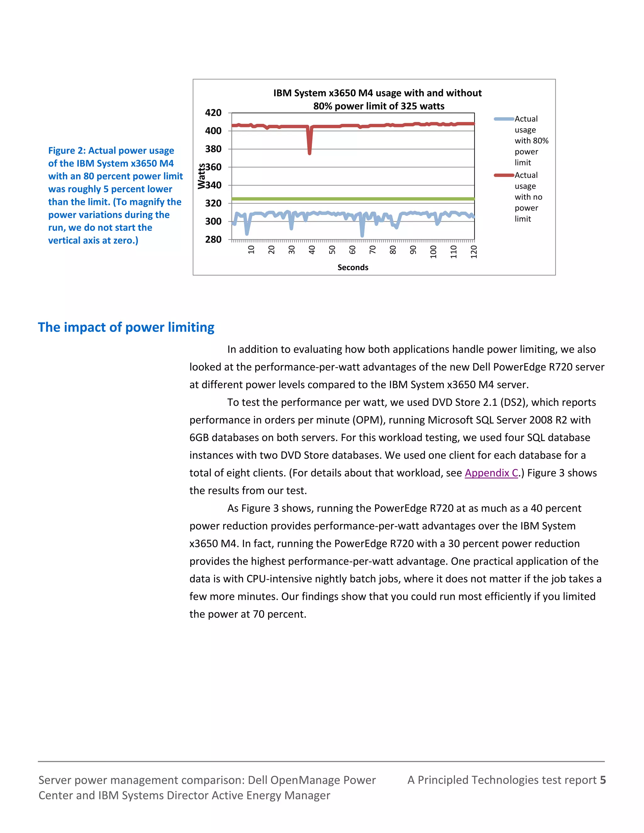 A Principled Technologies test report 5Server power management comparison: Dell OpenManage Power
Center and IBM Systems Director Active Energy Manager
Figure 2: Actual power usage
of the IBM System x3650 M4
with an 80 percent power limit
was roughly 5 percent lower
than the limit. (To magnify the
power variations during the
run, we do not start the
vertical axis at zero.) 280
300
320
340
360
380
400
420
10
20
30
40
50
60
70
80
90
100
110
120
Watts
Seconds
IBM System x3650 M4 usage with and without
80% power limit of 325 watts
Actual
usage
with 80%
power
limit
Actual
usage
with no
power
limit
The impact of power limiting
In addition to evaluating how both applications handle power limiting, we also
looked at the performance-per-watt advantages of the new Dell PowerEdge R720 server
at different power levels compared to the IBM System x3650 M4 server.
To test the performance per watt, we used DVD Store 2.1 (DS2), which reports
performance in orders per minute (OPM), running Microsoft SQL Server 2008 R2 with
6GB databases on both servers. For this workload testing, we used four SQL database
instances with two DVD Store databases. We used one client for each database for a
total of eight clients. (For details about that workload, see Appendix C.) Figure 3 shows
the results from our test.
As Figure 3 shows, running the PowerEdge R720 at as much as a 40 percent
power reduction provides performance-per-watt advantages over the IBM System
x3650 M4. In fact, running the PowerEdge R720 with a 30 percent power reduction
provides the highest performance-per-watt advantage. One practical application of the
data is with CPU-intensive nightly batch jobs, where it does not matter if the job takes a
few more minutes. Our findings show that you could run most efficiently if you limited
the power at 70 percent.
 