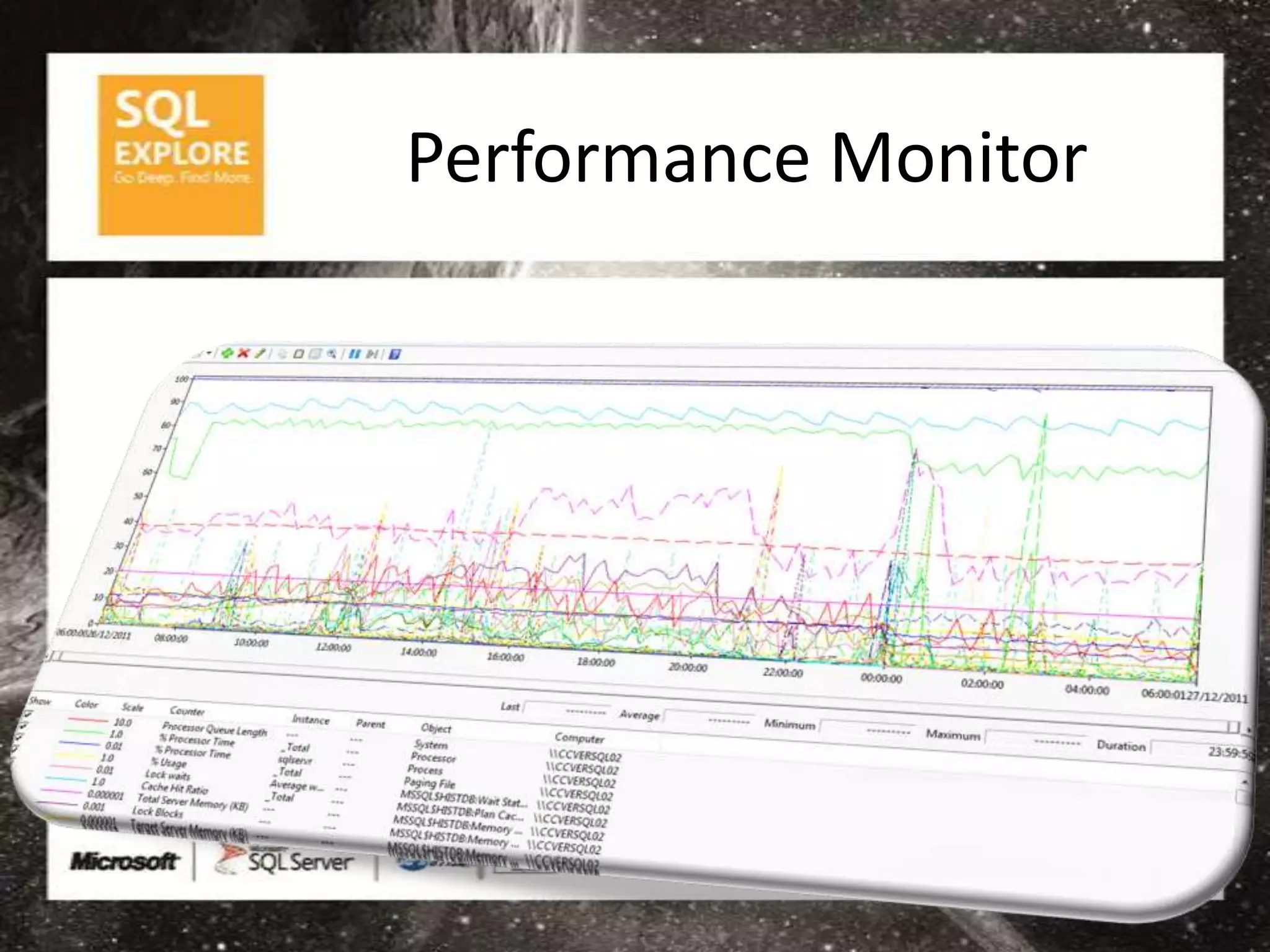 Performance Monitor
 