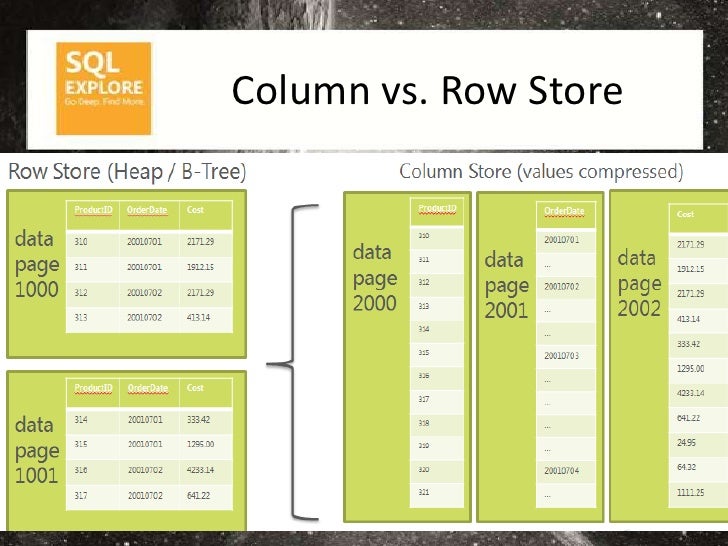 SQL Explore 2012 P&T Part 2