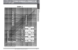 Pipe Supports Catalog - PT&P
