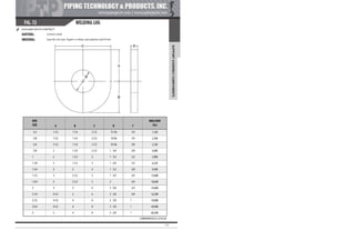 Pipe Supports Catalog - PT&P