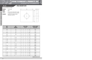 Pipe Supports Catalog - PT&P