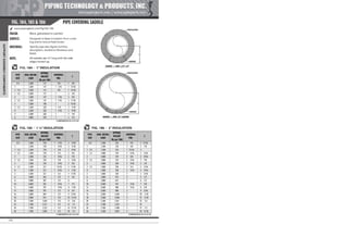 Pipe Supports Catalog - PT&P