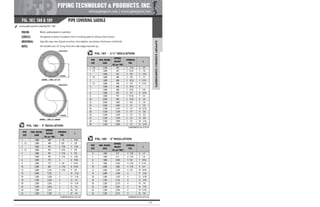 Pipe Supports Catalog - PT&P