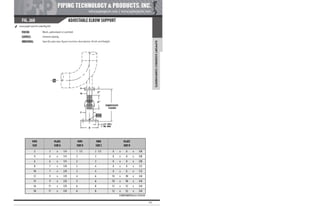 Pipe Supports Catalog - PT&P