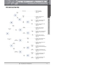 Pipe Supports Catalog - PT&P