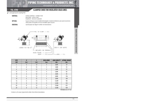 Pipe Supports Catalog - PT&P