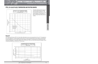 Pipe Supports Catalog - PT&P