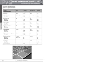 Pipe Supports Catalog - PT&P