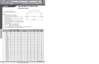 Pipe Supports Catalog - PT&P