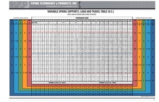 Pipe Supports Catalog - PT&P