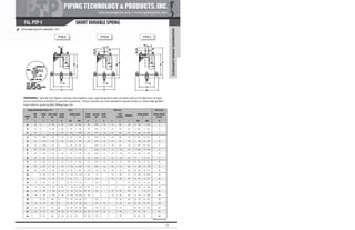 Pipe Supports Catalog - PT&P