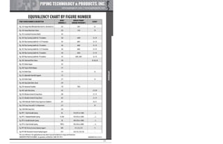 Pipe Supports Catalog - PT&P