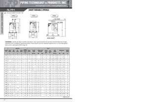 Pipe Supports Catalog - PT&P