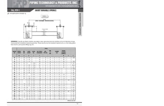 Pipe Supports Catalog - PT&P