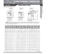 Pipe Supports Catalog - PT&P