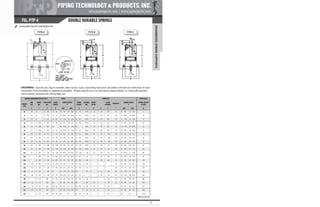 Pipe Supports Catalog - PT&P