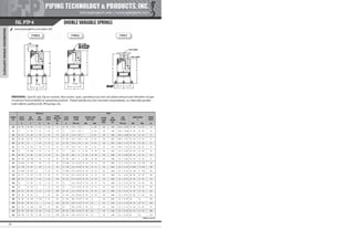 Pipe Supports Catalog - PT&P