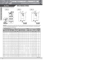 Pipe Supports Catalog - PT&P