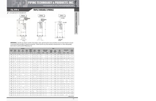Pipe Supports Catalog - PT&P