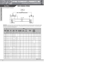 Pipe Supports Catalog - PT&P