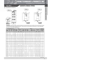 Pipe Supports Catalog - PT&P