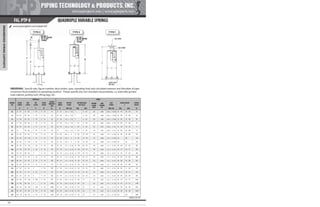 Pipe Supports Catalog - PT&P